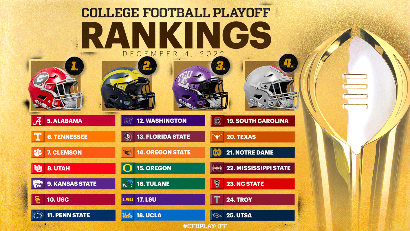 2022 CFP Rankings – Field Street Forum